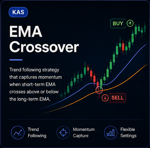 EMA Crossover KAS strategy showing moving-average buy and sell signals.