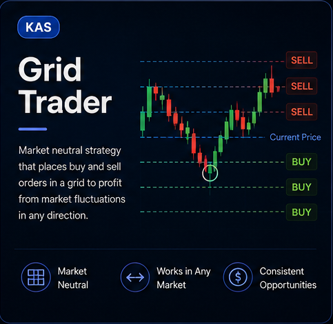 Grid Trader KAS strategy showing layered buy and sell levels around the current price.