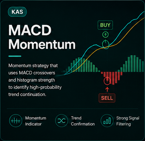 MACD Momentum KAS strategy showing crossover and histogram signals.