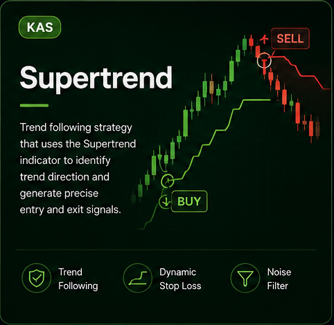 Supertrend KAS strategy showing trend direction and dynamic stop signals.