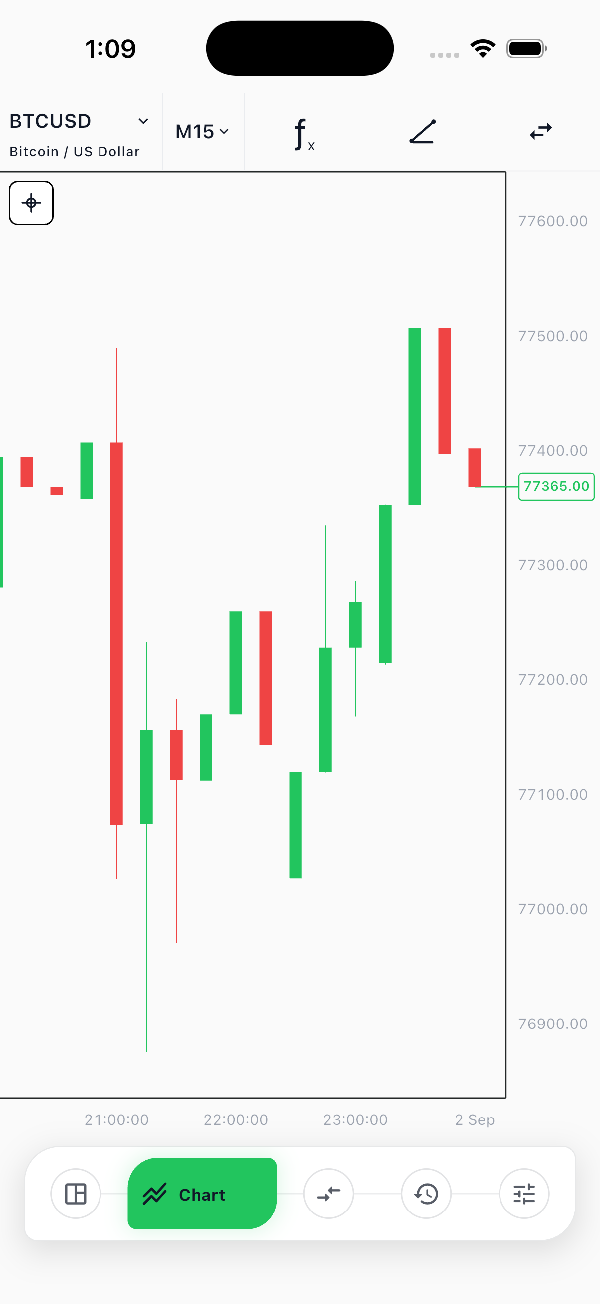 Koneth Terminal BTCUSD chart on iOS with timeframe and chart controls