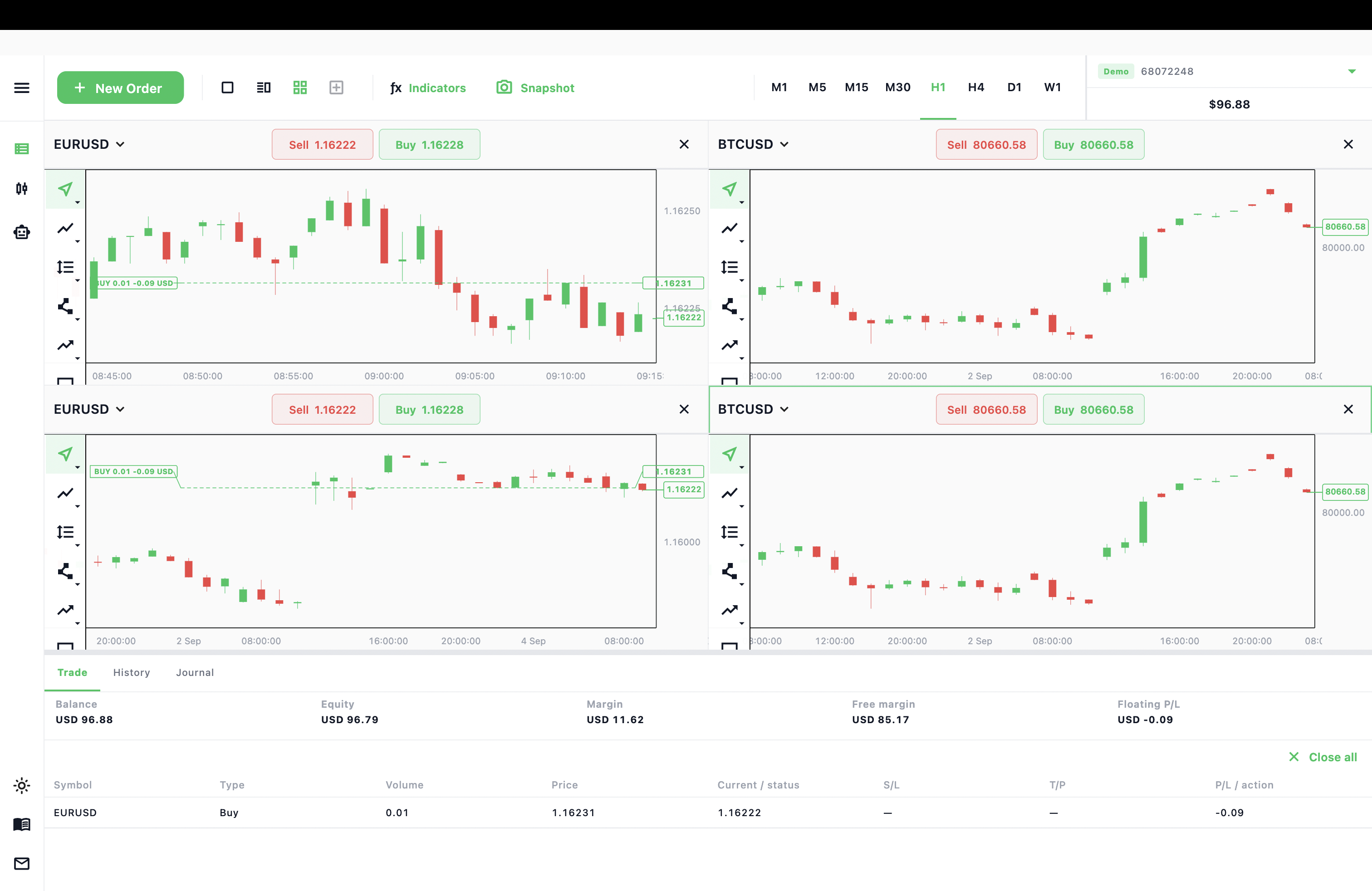 Koneth Terminal macOS workspace showing four charts